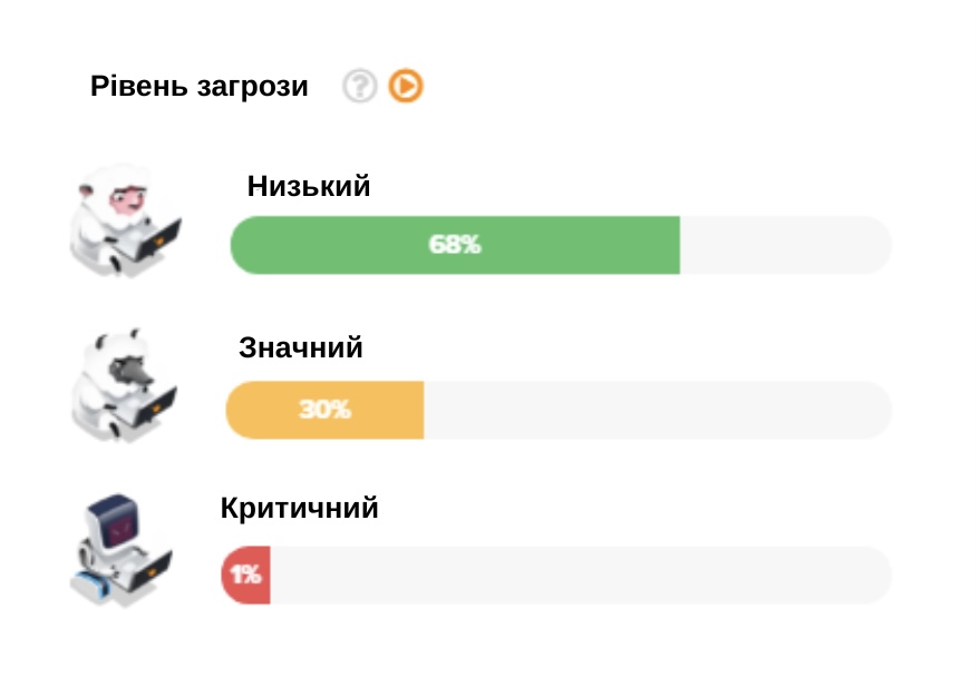 Скрін захисту 1