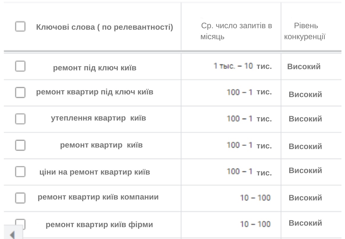 Ремонт квартир — запити