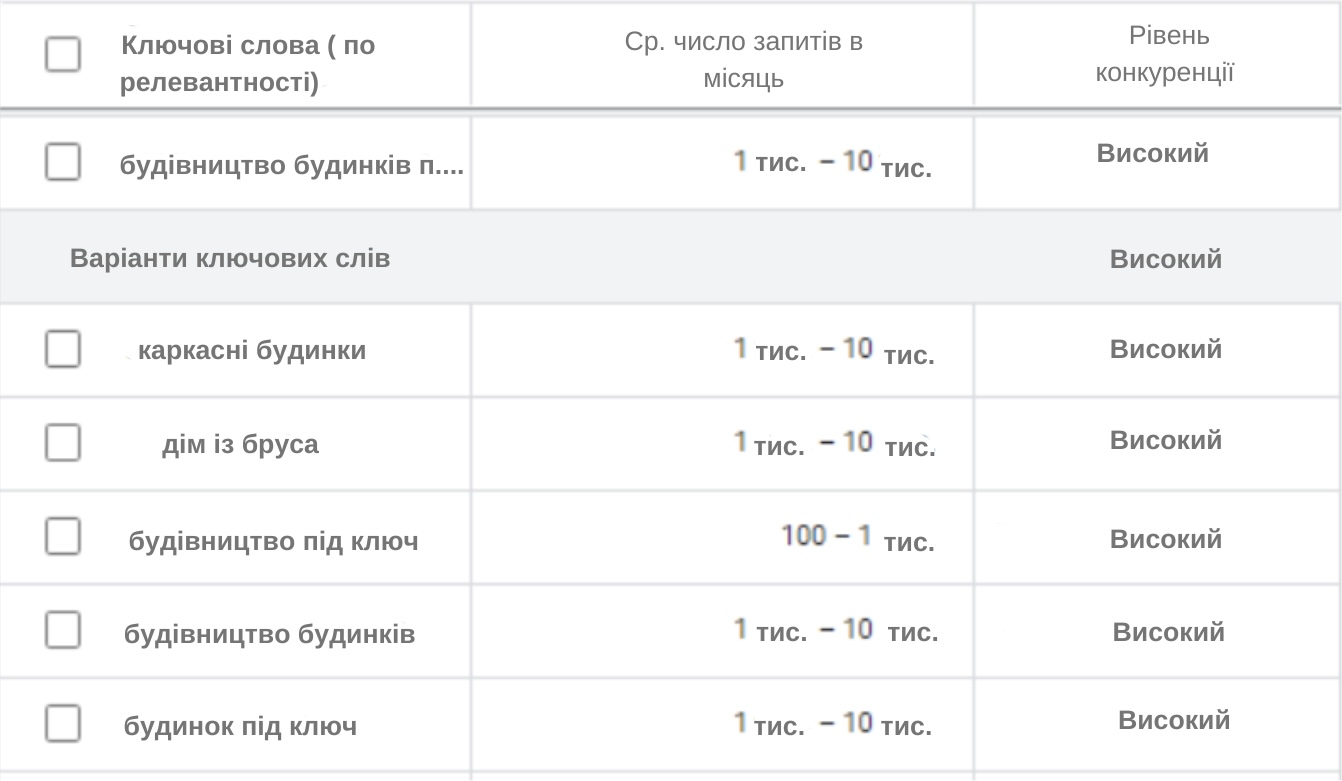 Будинки — запити