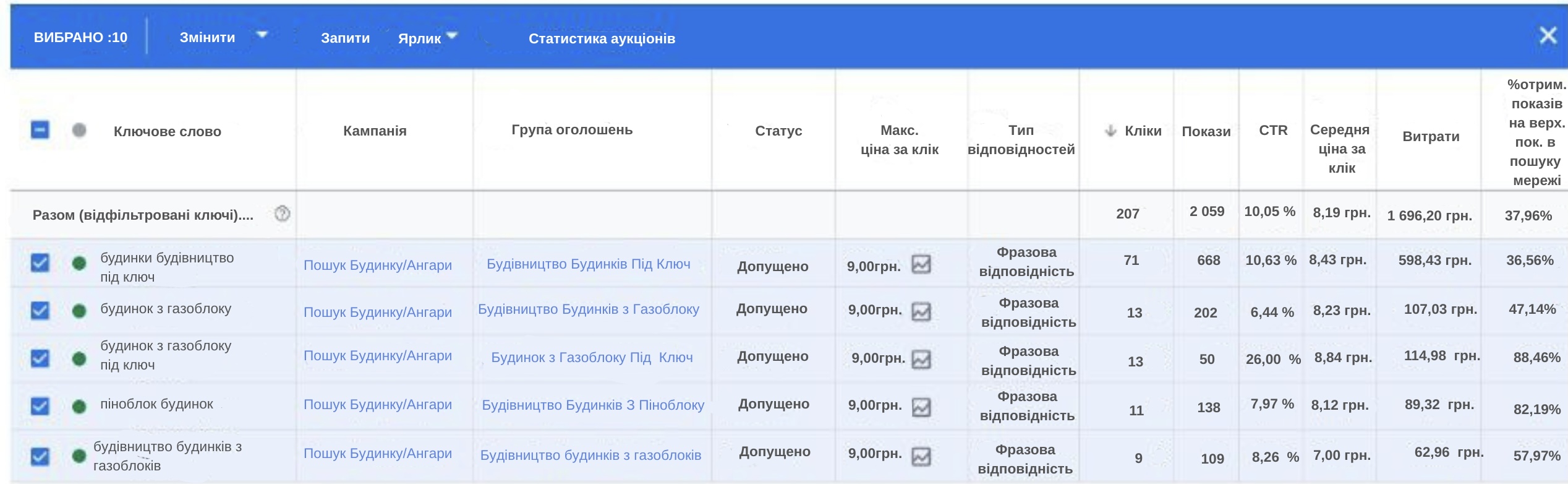 Google Ads 4